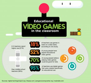 Games in the Classroom